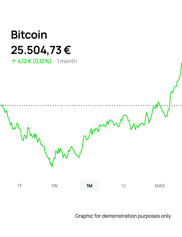 Graph about Inflation and Bitcoin